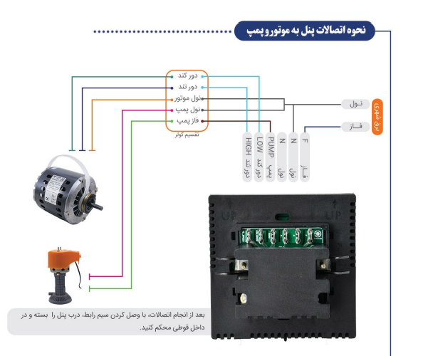 پنل  ترموستاتیک کولر آبی